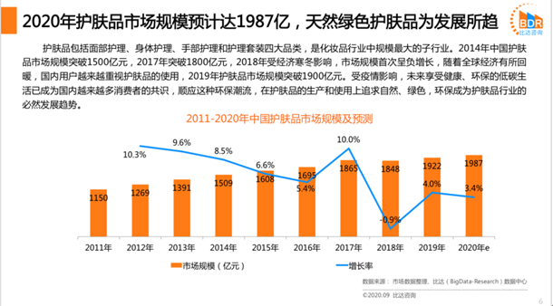 面膜oem研發(fā)應(yīng)注重天然綠色